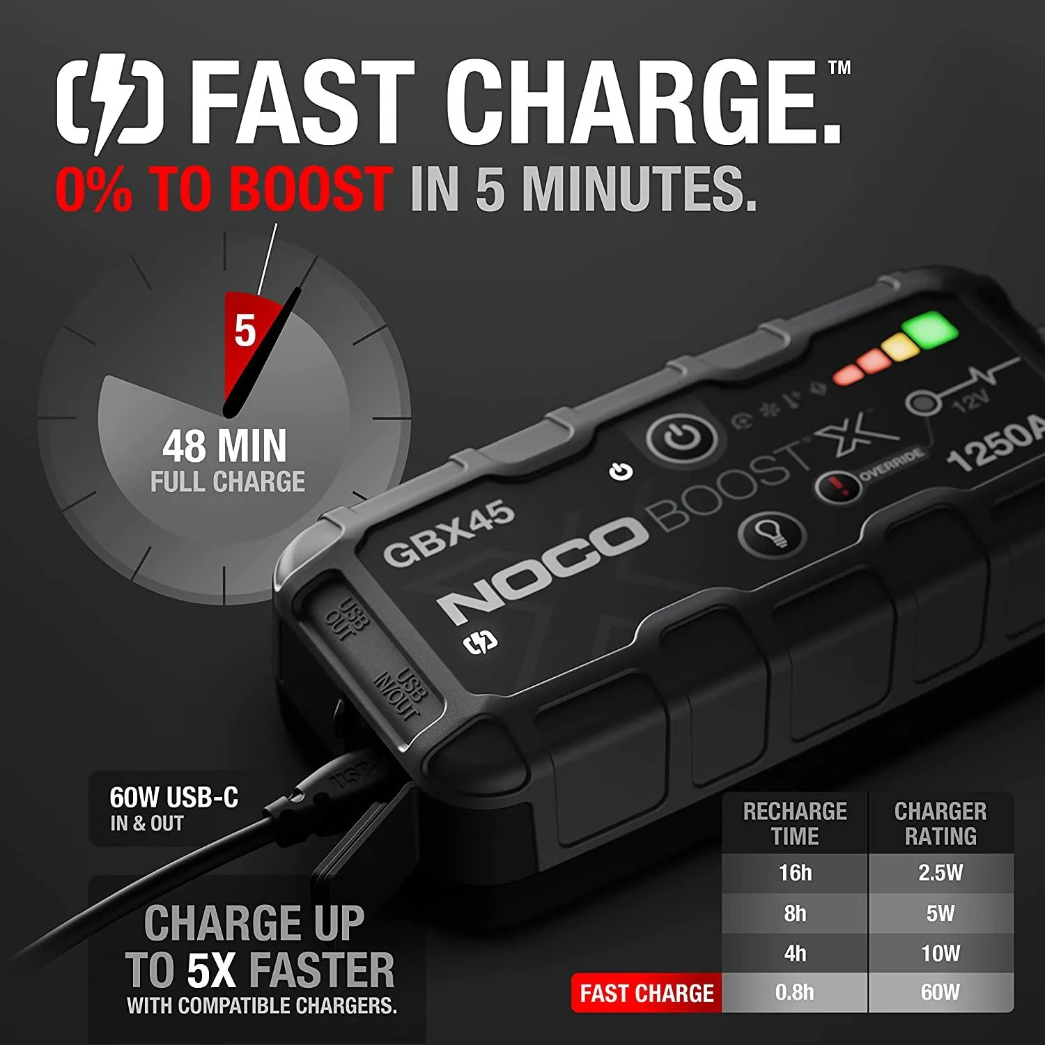 BOOST X 12V 1250A JUMP STARTER
